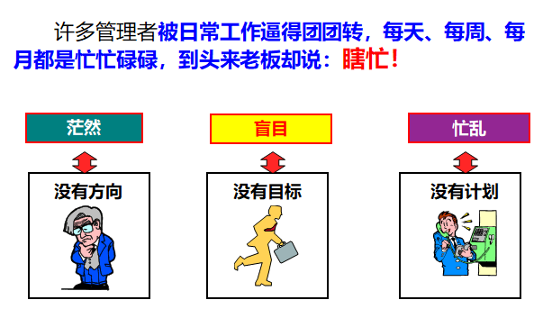 管理者困惑与现状分析