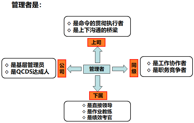 从管理者到领导者课程框架