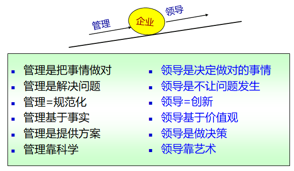 课程收益与成果展示