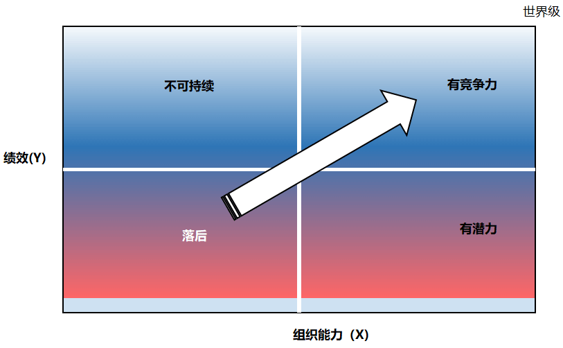 卓越运营突破策略工具箱