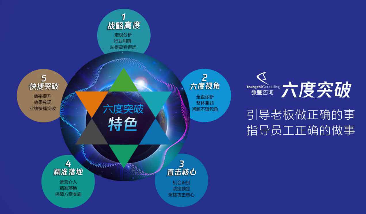 六度突破产品特色