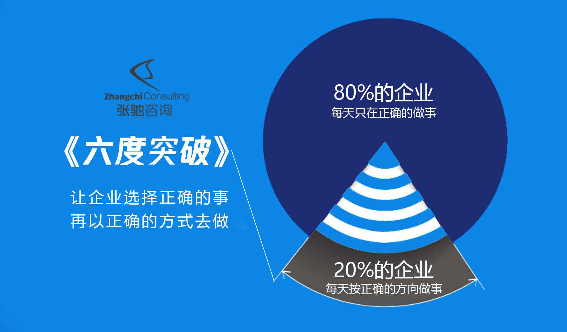 六度突破适用客户