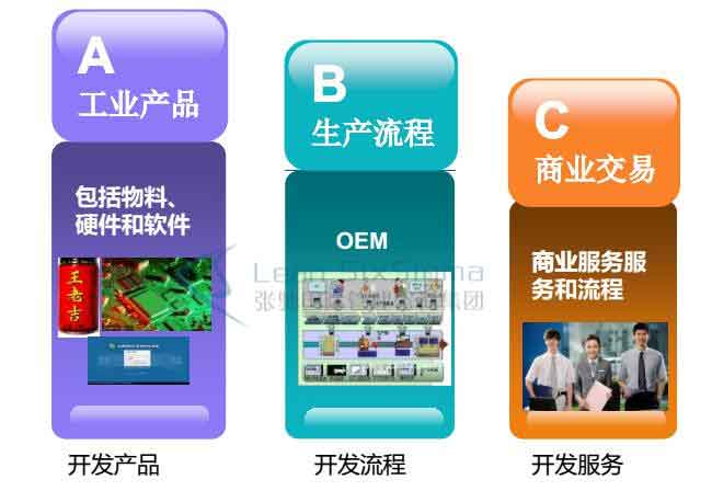 六西格玛设计适用范围