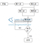 6sigma培训公司分析流程分析的意义