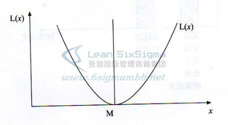 4 160QG6260G22