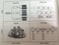 确定潜在的六西格玛绿带黑带项目