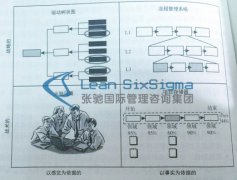 企业如何确定潜在的六西格玛绿带