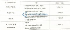 DOE试验设计步骤的重点提示