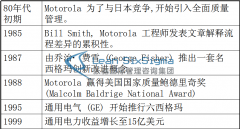 江苏六西格玛培训阐述黑带大师人