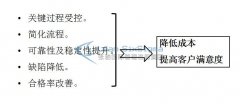 成都六西格玛培训企业实施成功的