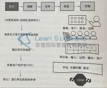 成都六西格玛培训阐述六西格玛定