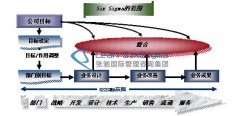浅谈江苏六西格玛培训企业改进过