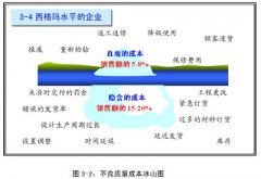 江苏六西格玛培训倡导者在六西格