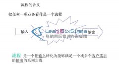 六西格玛管理流程主管在苏州六西