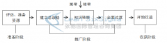 天津六西格玛培训实施6sigma战略的