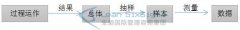 天津六西格玛培训概述六西格玛统