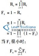 六西格玛设计咨询公司介绍简化设