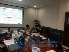 341期北京六西格玛绿带培训圆满结