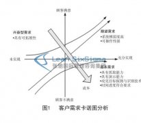 工业机器人领域应用DFSS六西格玛设