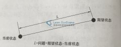 TRIZ创新培训需要不断解决各阶段出