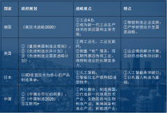 中国企业智能制造的发展阶段