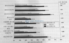 精益设计培训七大关键成功因素