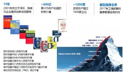 升职加薪与具备6sigma黑带/绿带资质