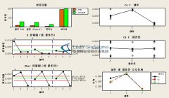 某汽车企业降低刀具消耗精益六西