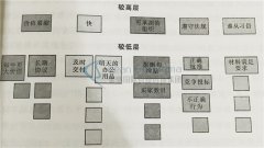 DFSS咨询产品研发中Kano模型的应用