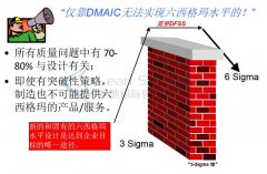 六西格玛设计DFSS与六西格玛改进的