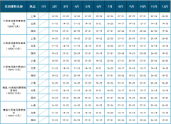 公司怎么让参训者心甘情愿的学6