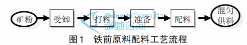 1 210QQ54400O4