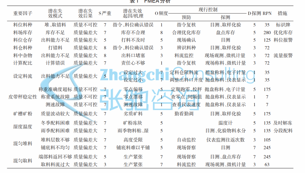 1 210QQ54453F3