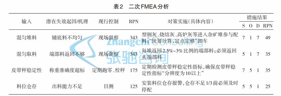 1 210QQ54RQ08