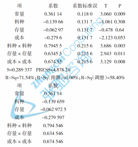 1 210QQ5505B37