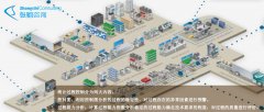 一文看懂六西格玛工具SPC(统计过程