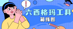 如何看箱线图--六西格玛培训工具