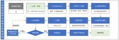 中质协六西格玛绿带认证：完整的
