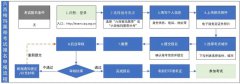 中质协六西格玛黑带认证：完整的