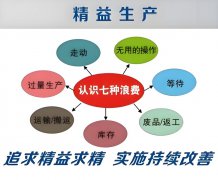 从混沌到秩序，精益生产咨询——