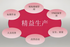 精益生产培训公司助力，让你的企