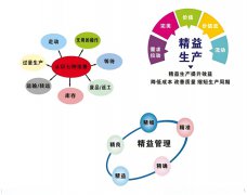 选择对的精益生产培训机构，让企