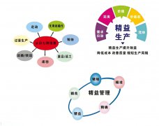 精益生产培训：让效率翻倍，成本