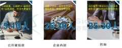 六西格玛绿带培训费用和含金量大