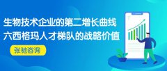 六西格玛方法论驱动生物技术创新
