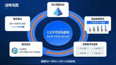 精益六西格玛项目收益保障模式详