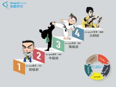 选择六西格玛咨询公司，别急着问