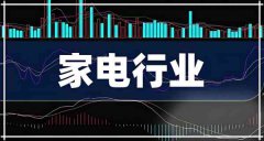 花80万做六西格玛失败的5个真实教