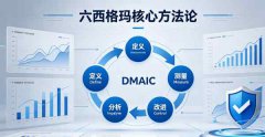 六西格玛是什么？2026年最全面的入