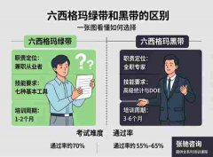 六西格玛绿带和黑带的区别：一张